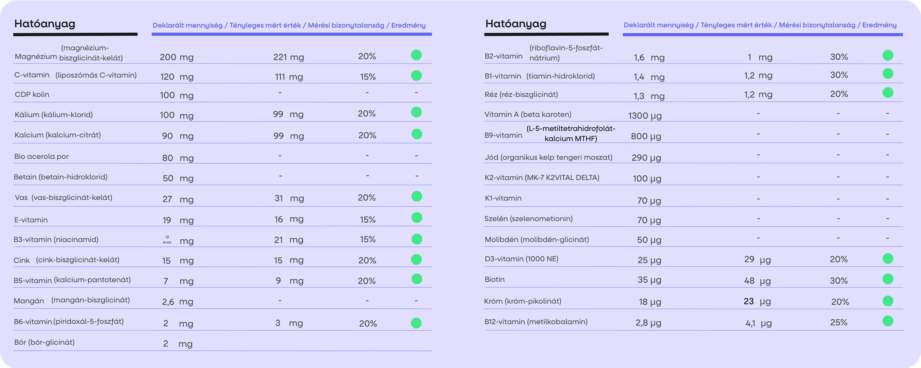 (Maďarština) Energy Magnesium